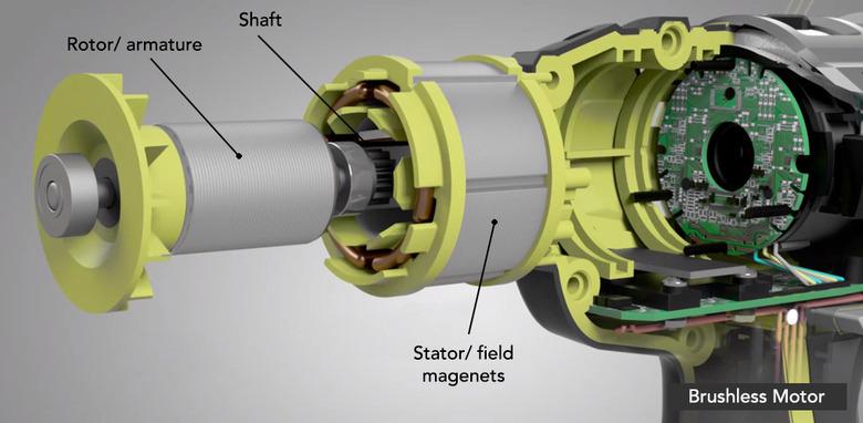 Brushless motor infographic.