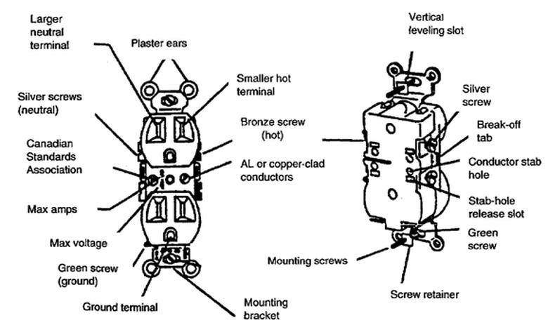 Schematic of a 120-volt duplex outlet.