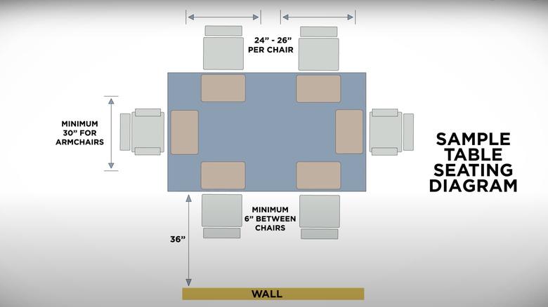 diagram of dining table clearances