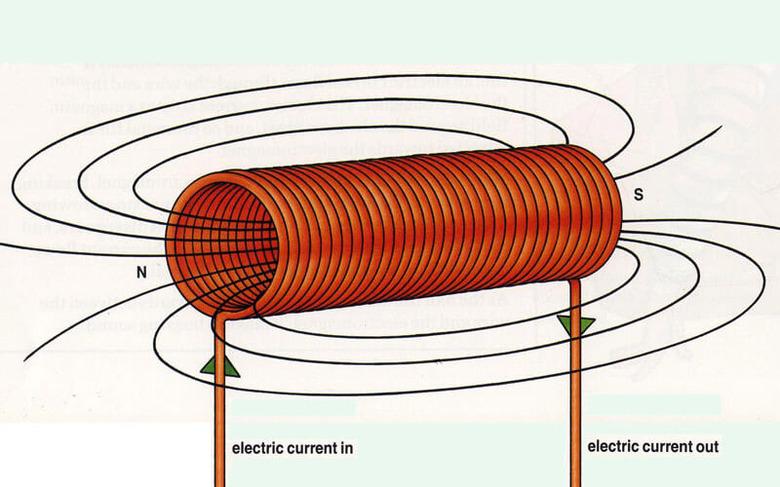 Electromagnetic solenoid.